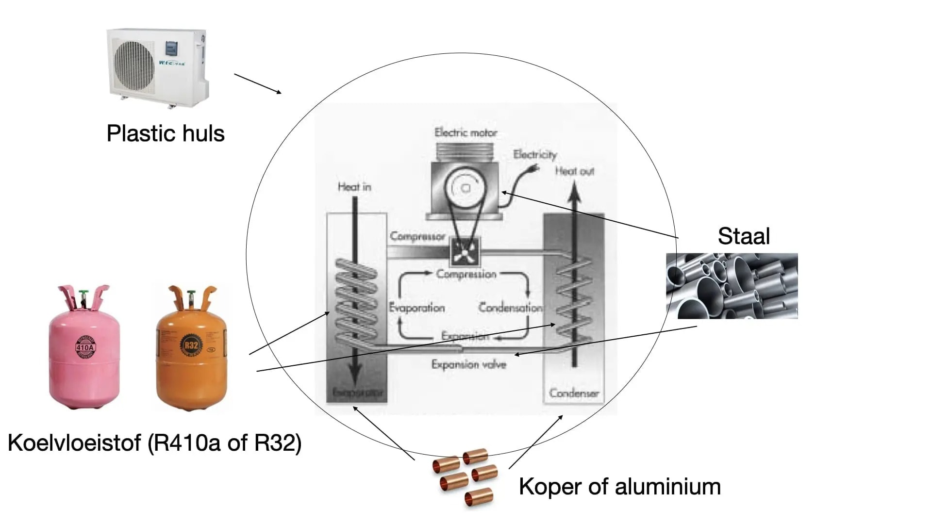 infographic buitenunit warmtepomp